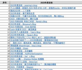 年终总结秘籍，借鉴258篇佳作，助你登上事业巅峰