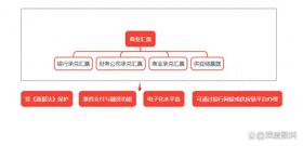 「深度数科票据千问」揭秘承兑汇票的四大分类