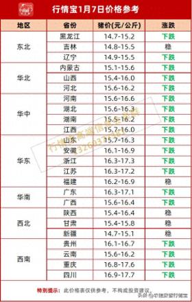 1月7日猪价预警，年前猪价或将大跌？