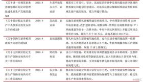 生猪存栏量明年预计上升,饲料板块是否仍具投资价值?